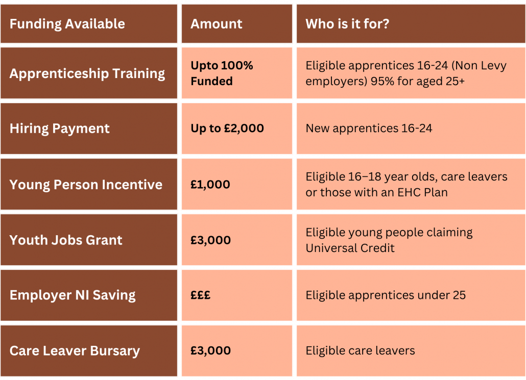 Funding Available (2)