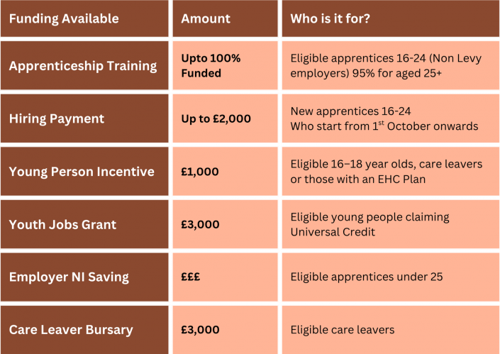 Funding Available (3)